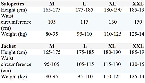 Imax Thermo Suit Sea Fishing Clothing (2 pieces), Multi-colored (black/red), Size M