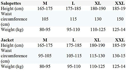 Imax Thermo Suit Sea Fishing Clothing (2 pieces), Multi-colored (black/red), Size M