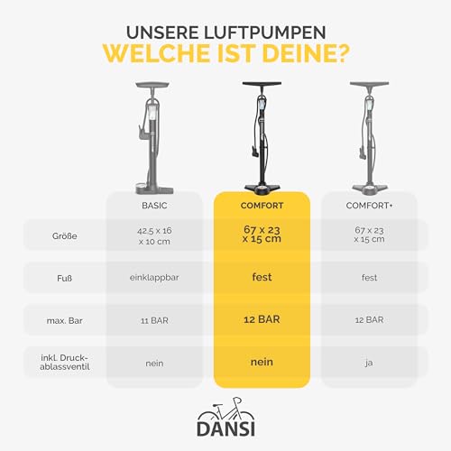 DANSI bicycle pump I floor pump suitable for all common valves including gauge & adapters I bike pump, air pump (Comfort)