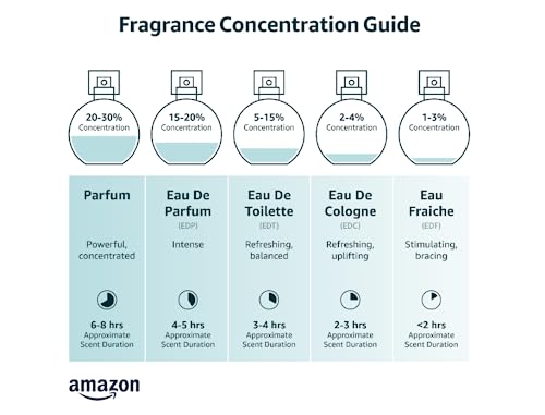 Acqua dell' Elba CLASSICA UOMO Eau de parfum EDP 100ml