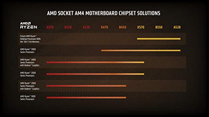 AMD Ryzen 7 5800X Processor with 8 Cores/16 threads, 105W TDP, AM4 socket, 36 MB Cache, up to 4.7Ghz max boost frequency, no cooler included.