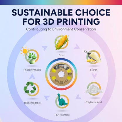 OVERTURE Silk PLA filament, 1.75mm diameter, 1kg (2.2lbs) spool, dimensional accuracy within +/- 0.02mm, for 3D printers (Silk Yellow)