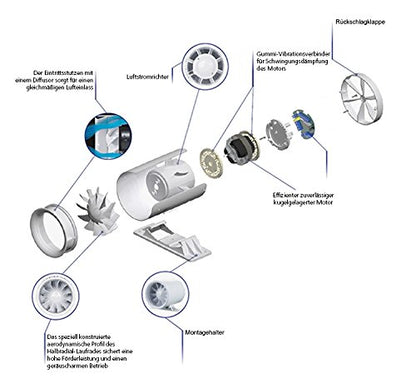 SKS24 duct insert fan soundless turbine 100mm, with timer and ball bearing motor.