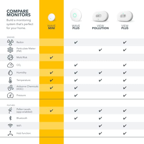 Airthings 292 Wave Mini - Compact and smart air quality monitor for temperature, humidity, and airborne chemicals (VOCs) with mold risk indicator.