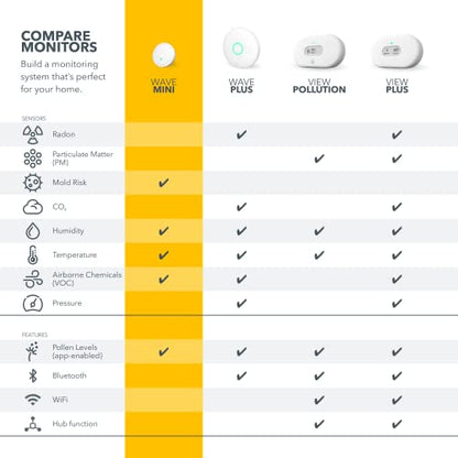 Airthings 292 Wave Mini - Compact and smart air quality monitor for temperature, humidity, and airborne chemicals (VOCs) with mold risk indicator.