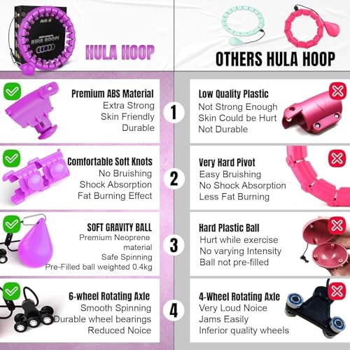 K-MART Smart Hula Ring Hoops, weighted Hula Circle 24, Detachable Fitness Ring with 360-degree Auto-Spinning Ball, Gymnastics, Massage, Fitness for adults for weight loss.