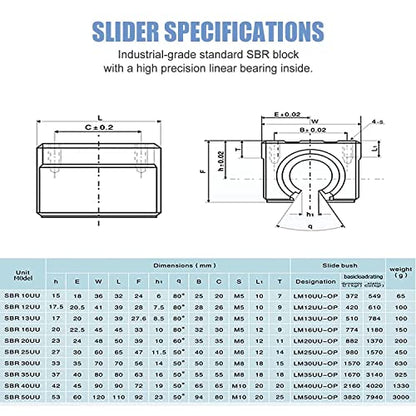 CNCMAN SBR16 Linear Guide 1000mm 2 Pieces SBR16-1000mm Linear Rail with SBR16UU Slide Block, M5*20 Screws, Locking Handle, Allen Key, linear rails linear guides for CNC machines.