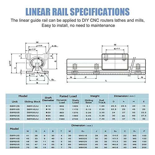 CNCMAN SBR16 Linear Guide 1000mm 2 Pieces SBR16-1000mm Linear Rail with SBR16UU Slide Block, M5*20 Screws, Locking Handle, Allen Key, linear rails linear guides for CNC machines.