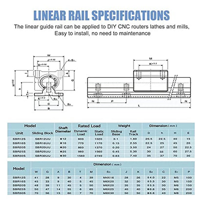 CNCMAN SBR16 Linear Guide 1000mm 2 Pieces SBR16-1000mm Linear Rail with SBR16UU Slide Block, M5*20 Screws, Locking Handle, Allen Key, linear rails linear guides for CNC machines.