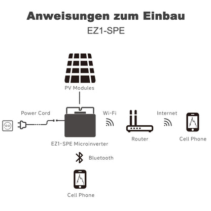 APsystems microinverters with WiFi & Bluetooth, PV VDE Certified, Plug & Play inverter ideal for balcony solar systems (EZ1-SPE 400W with connection cable)