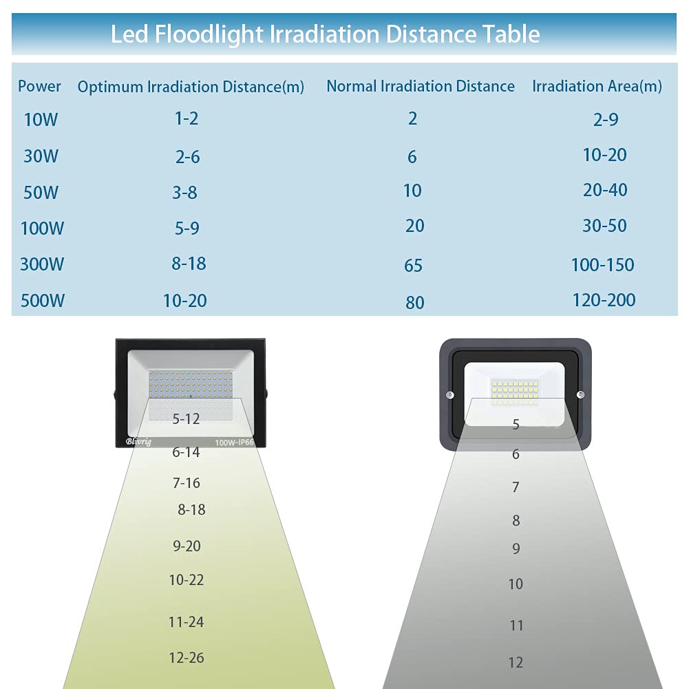 Blivrig LED Floodlight Outdoor 500W Warm White, Outdoor Floodlight, Super Bright 50000LM Floodlight, Outdoor Spotlight IP66 Waterproof, 3000K Outdoor Floodlight, Warm Spotlight for Garden, Garage, Yard