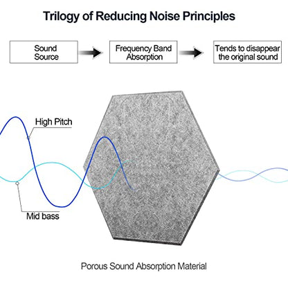 JBER Hexagonal Acoustic Panels, Soundproof Interior, Sound Absorbing Panels, 35.6 x 30 x 1cm Angled Edge High Density Wall Tiles, for Acoustic Treatment, (12 Pieces Grey)