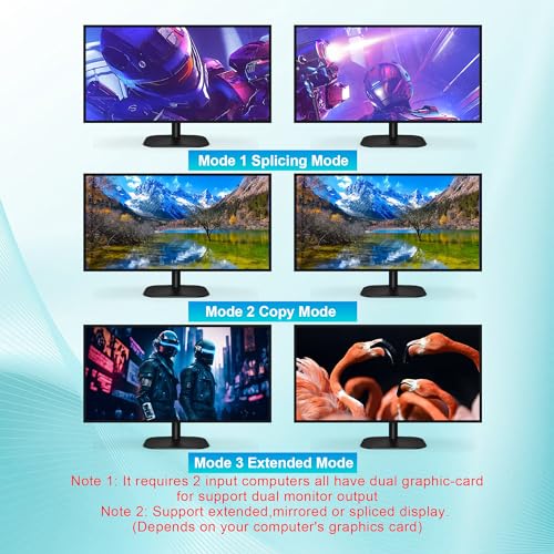 USB 3.0 Displayport+HDMI KVM switch for 4 PCs and 2 monitors at 4K@60Hz. Dual monitor KVM switches with 3 USB devices, allowing 4 computers to share 2 monitors with 1 set of mouse, keyboard, U-disk, and printer.