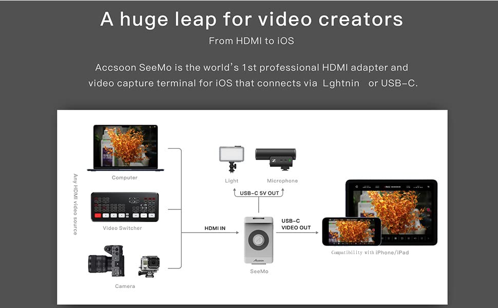 Accsoon SeeMo video monitor handset camera HDMI to iOS video capture adapter for iPhone and iPad FHD 1920*1080P 60FPS real-time streaming recording preview, iOS 12.0 or higher (White)
