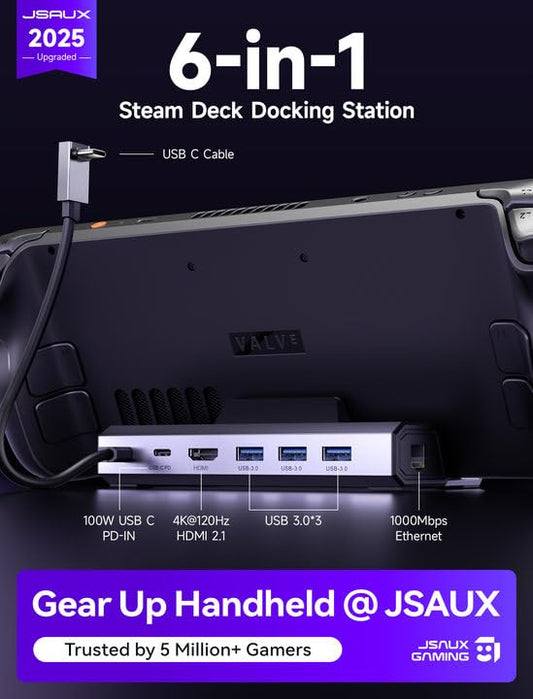 JSAUX Upgraded Steam Deck Dock, 6-in-1 docking station for Valve Steam Deck/OLED/ASUS ROG Alloy X/Lenovo Legion Go (S/2)/MSI Claw, HDMI 4K@120Hz, three USB 3.0, Gigabit Ethernet, 100W charging - HB0603.