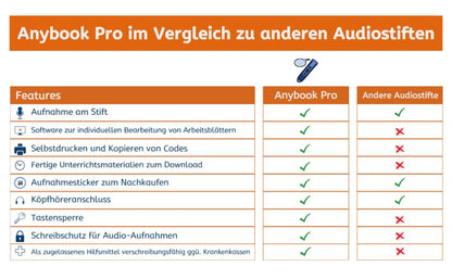 ANYBOOK PRO M700 - the flexible reading pen | Reading & writing support | Language support | Dyslexia | ESL | with recording function, stickers and many free learning materials to download.