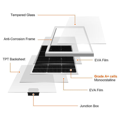 DOKIO 100W 18V monocrystalline solar panel - solar module 100 watt for 12V batteries perfect for RV, camping, garden shed