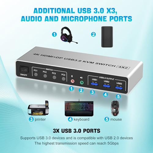 USB 3.0 Displayport+HDMI KVM switch for 4 PCs and 2 monitors at 4K@60Hz. Dual monitor KVM switches with 3 USB devices, allowing 4 computers to share 2 monitors with 1 set of mouse, keyboard, U-disk, and printer.