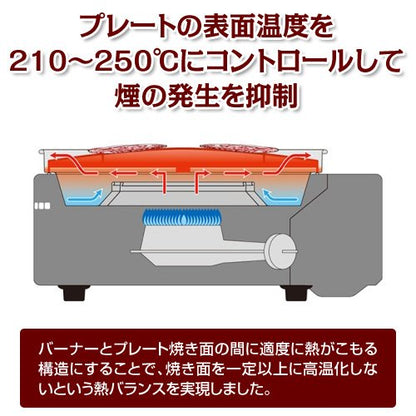 Iwatani Smokeless BBQ Grill Yakimaru (Japanese import / Package and manual in Japanese)
