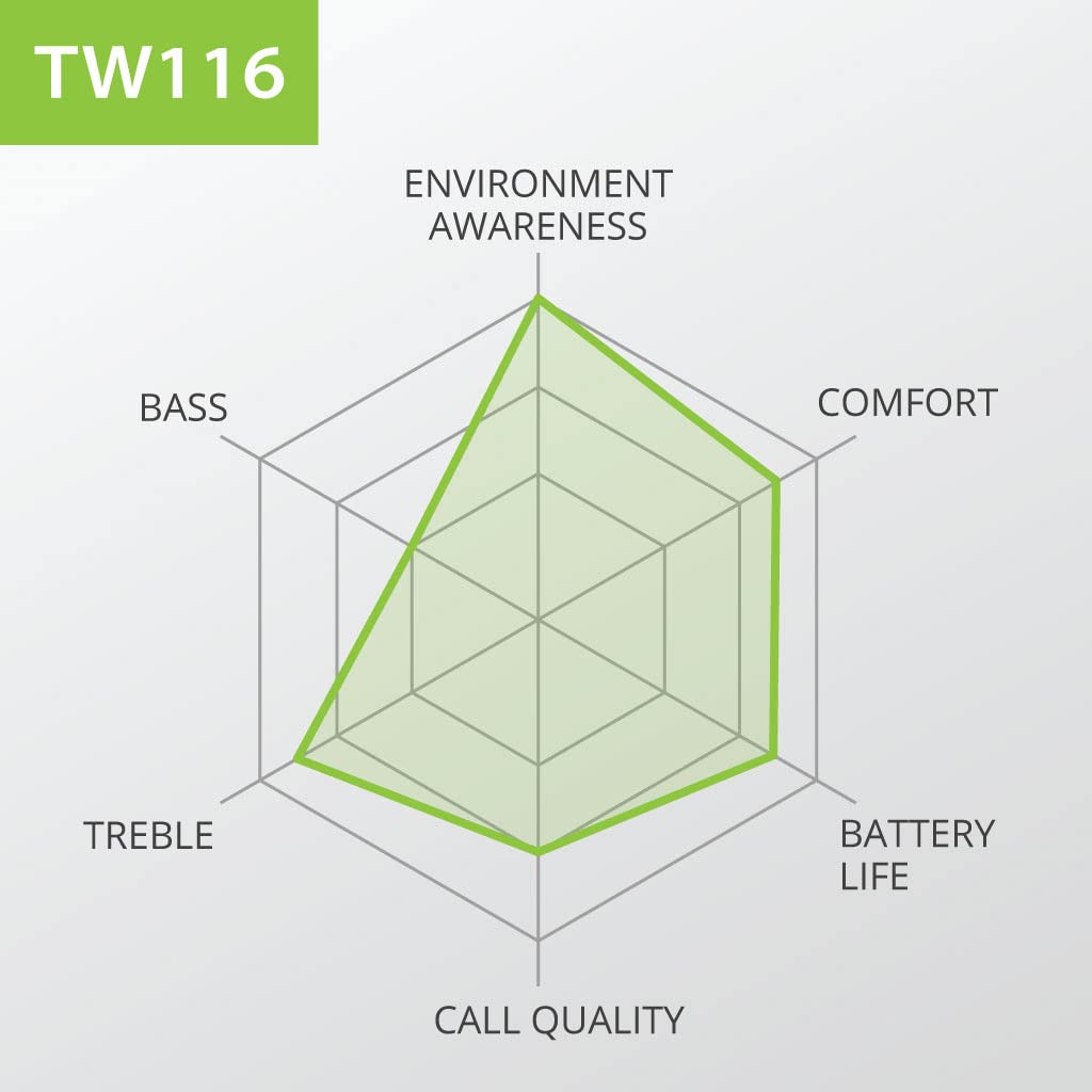 Avantree TWS116 - Wireless open-ear headphones with Bluetooth and charging station, noise cancellation, mono and stereo modes, and secure, non-adjustable ear hooks.
