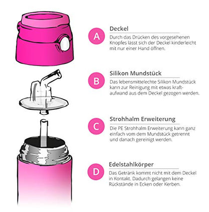 Jarlson® Kids Water Bottle EMI - TÜV tested - 500ml - BPA free - leak-proof - with straw - Tritan bottle for school, kindergarten, bike.