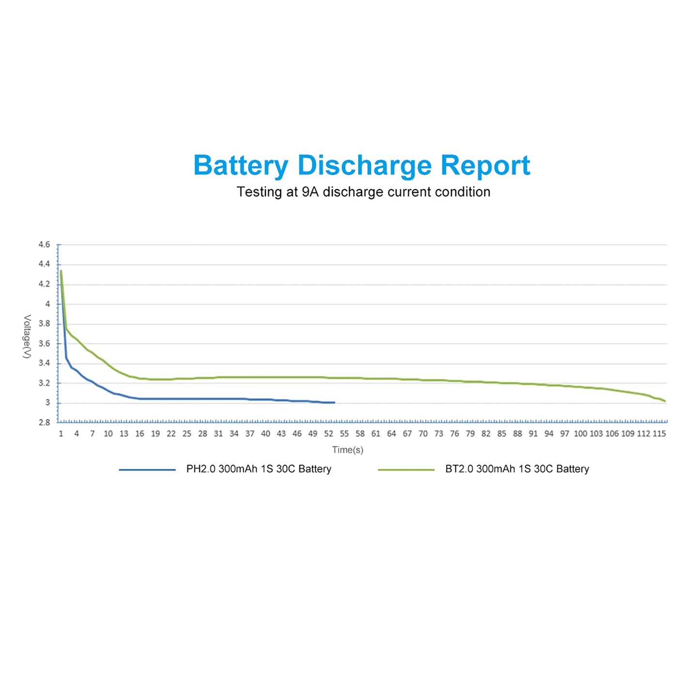 BETAFPV 8pcs BT2.0 300mAh 1S Lipo Battery 3.8V 30C/60C FPV Lipo with 1.0mm Banana Connector for FPV Whoop Drone Like Cetus FPV Kit Meteor65 Beta65S Lite Micro Whoop Drone