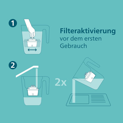 Philips Water Water Filter Cartridge Anti-Calc+, 6-pack, Brita-compatible, UP TO 50% HARDNESS REDUCTION