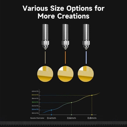 Creality Official K1 Max Nozzle Kit includes 4PCS of upgraded bimetallic copper alloy and hardened steel material, compatible with Creality K1/K1 Max 3D printers.