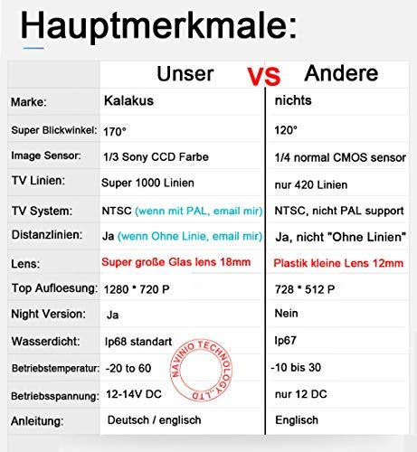 Car rear view camera waterproof parking camera for Mercedes Benz Vito W639/Viano/V Class/Sprinter RV-MV (HD Camera)