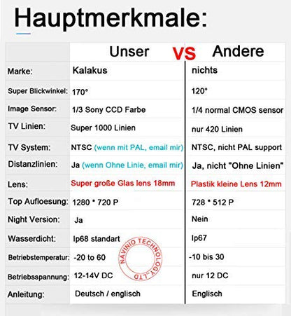 Car rear view camera waterproof parking camera for Mercedes Benz Vito W639/Viano/V Class/Sprinter RV-MV (HD Camera)