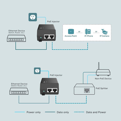 TP-Link TL-POE160S PoE+ Injector (2 Gigabit Ports, compatible with 802.3af/at, total power up to 30W, wall-mount and desktop design, plug and play) Black, unique