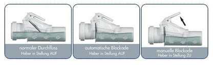 Aquer Backflow preventer Ø DN 110 with lockable flap