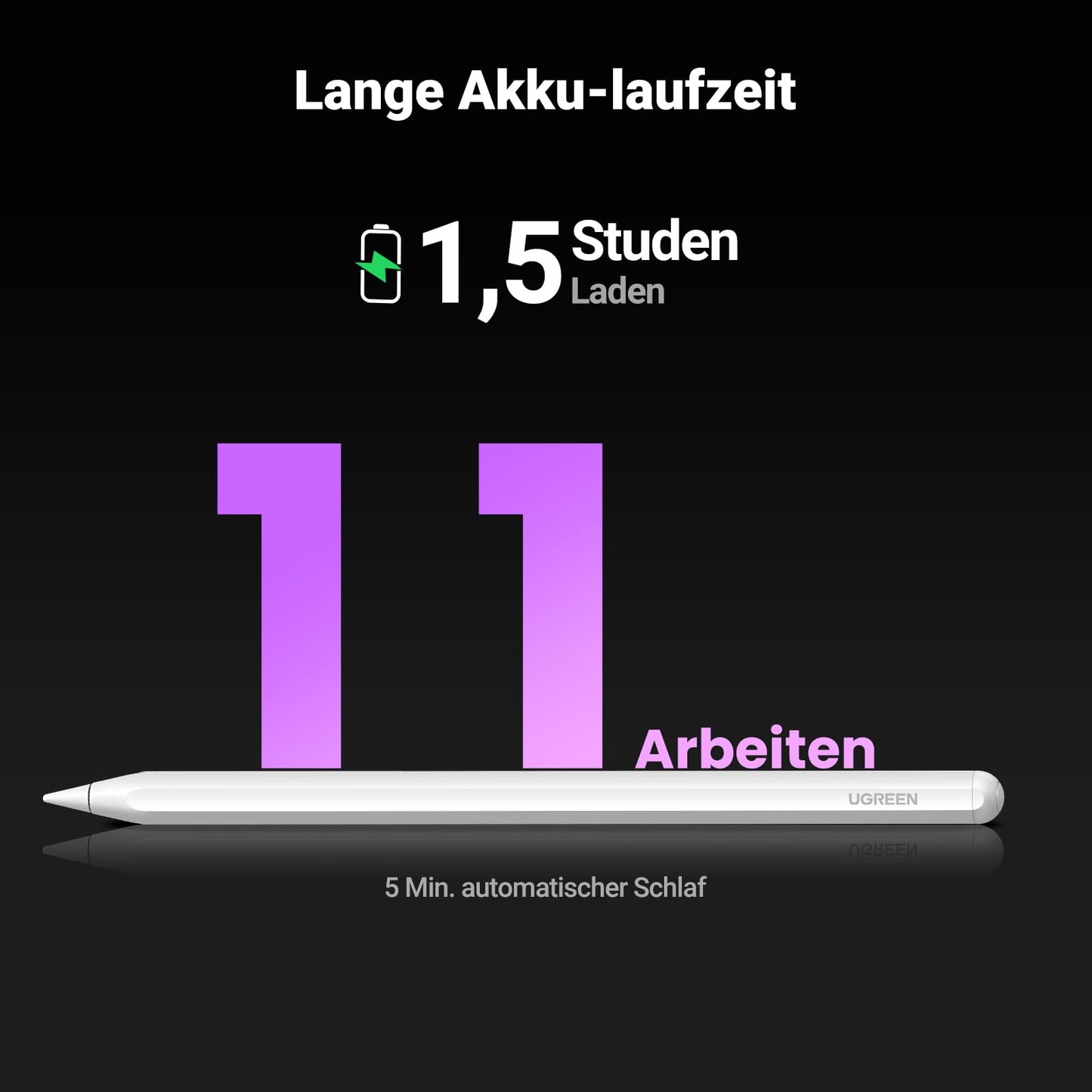 UGREEN pencil for iPad 2nd generation, magnetically wirelessly charges, fast charging, tilt sensitivity, palm rejection stylus pencil for iPad Pro 11" 4/3/2/1, 12.9" 6/5/4/3, iPad Air 4/5, iPad mini 6.
