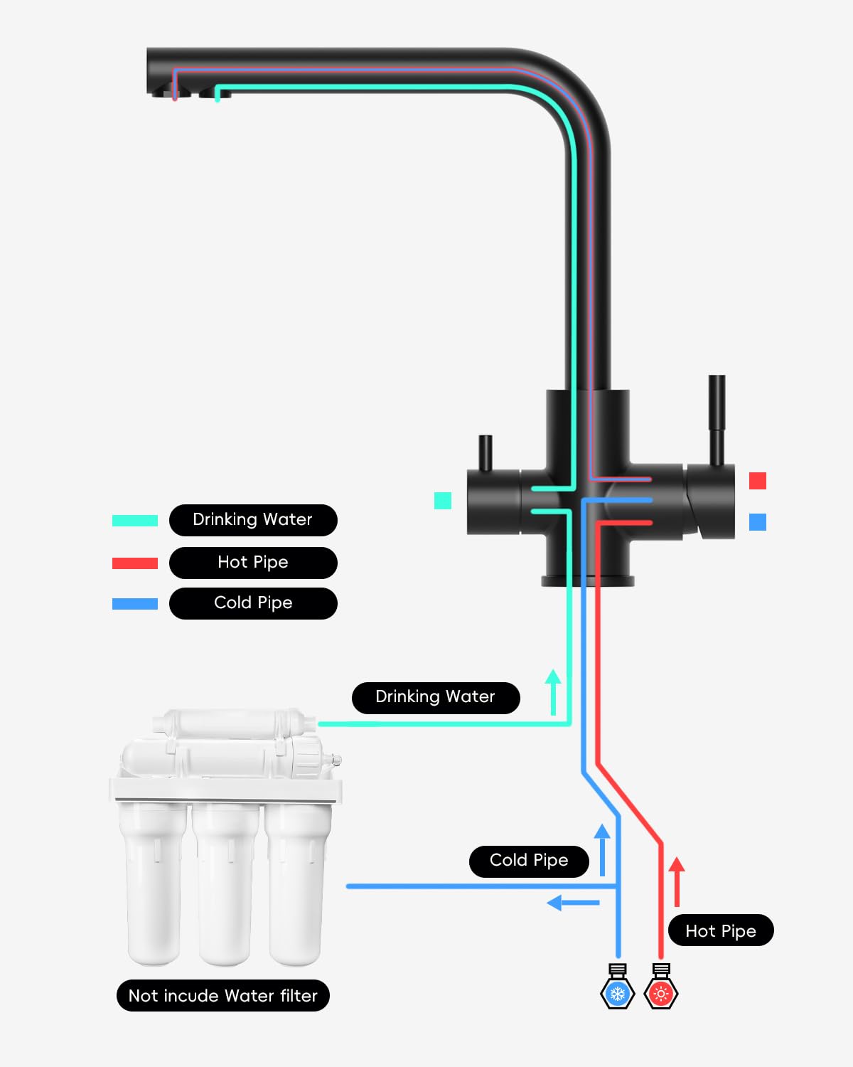 APPASO 3-Way Water Faucet Black, Kitchen Faucet 3 Way 360° Rotatable, 3-in-1 Kitchen Mixer Tap for Water Filter, Drinking Water Faucet with 2 Handles, Three-Way Faucet, Stainless Steel Black Sink Faucet.