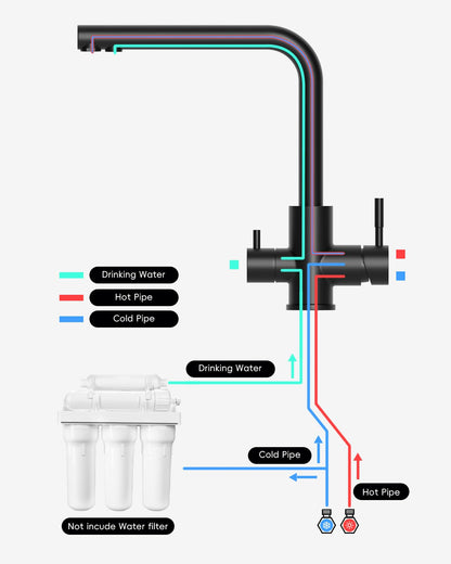 APPASO 3-Way Water Faucet Black, Kitchen Faucet 3 Way 360° Rotatable, 3-in-1 Kitchen Mixer Tap for Water Filter, Drinking Water Faucet with 2 Handles, Three-Way Faucet, Stainless Steel Black Sink Faucet.