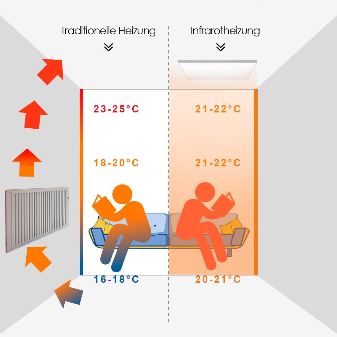 Infrared ceiling-mounted heater with thermostat 860 watts, APP remote control, ceiling heating infrared, electric heating panel radiator, overheating protection energy-saving.