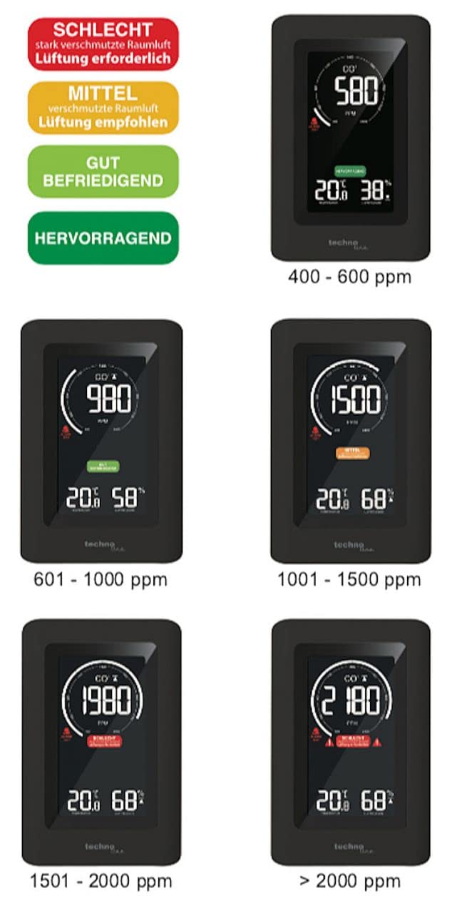 Technoline CO2 monitor WL1030, CO2 display, with graphical ventilation recommendations, NDIR black