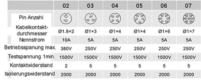 230V 12V IP68 13mm 2-way, 2-Pin, circular plug, socket, connector set with cover, watertight plug connection, waterproof connector for garden boat car max. 6.5mm cable diameter (3 sets / 2-Pin)