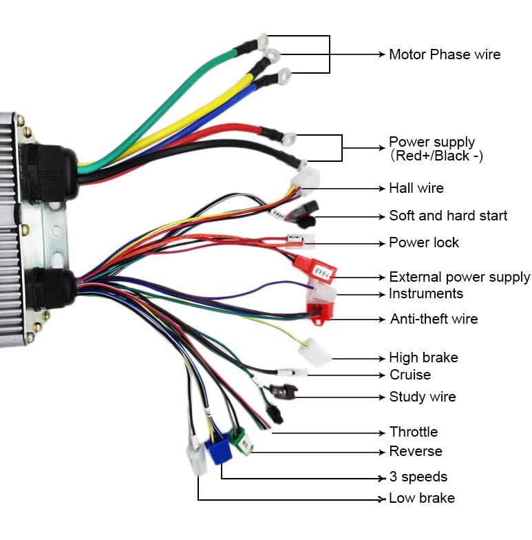 BLDC Motor Kit Brushless DC motor including controller and throttle grip 3000W 72V DC 4900 rpm Electric Bike Kit for electric scooters, electric cars, foldable cars.