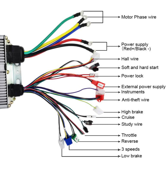 BLDC Motor Kit Brushless DC motor including controller and throttle grip 3000W 72V DC 4900 rpm Electric Bike Kit for electric scooters, electric cars, foldable cars.
