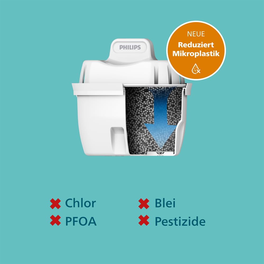 Philips Water Water Filter Cartridge Anti-Calc+, 6-pack, Brita-compatible, UP TO 50% HARDNESS REDUCTION