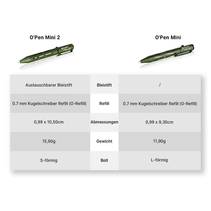 OLIGHT OPEN Mini 2 multifunctional pen and pencil, black ink, suitable for office, business, outdoor (Green)