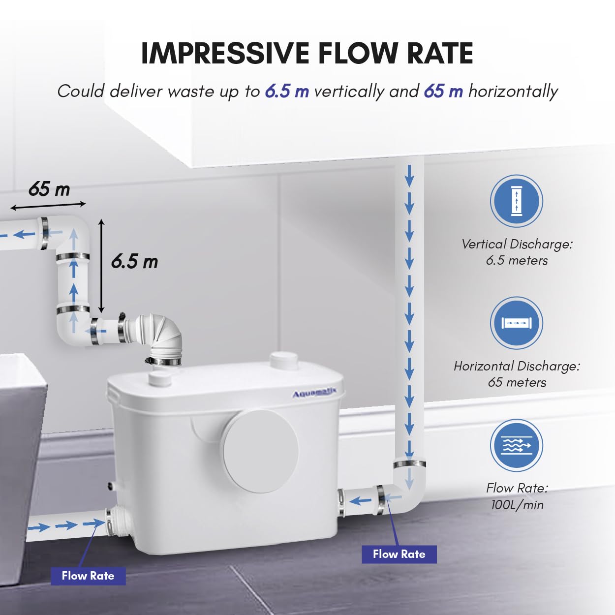 Aquamatix lifting station 400W Sanitary waste pump 100L/min 6.5m vertical discharge distance with 3 inlets for toilet, sink, and bathtub with charcoal filter.