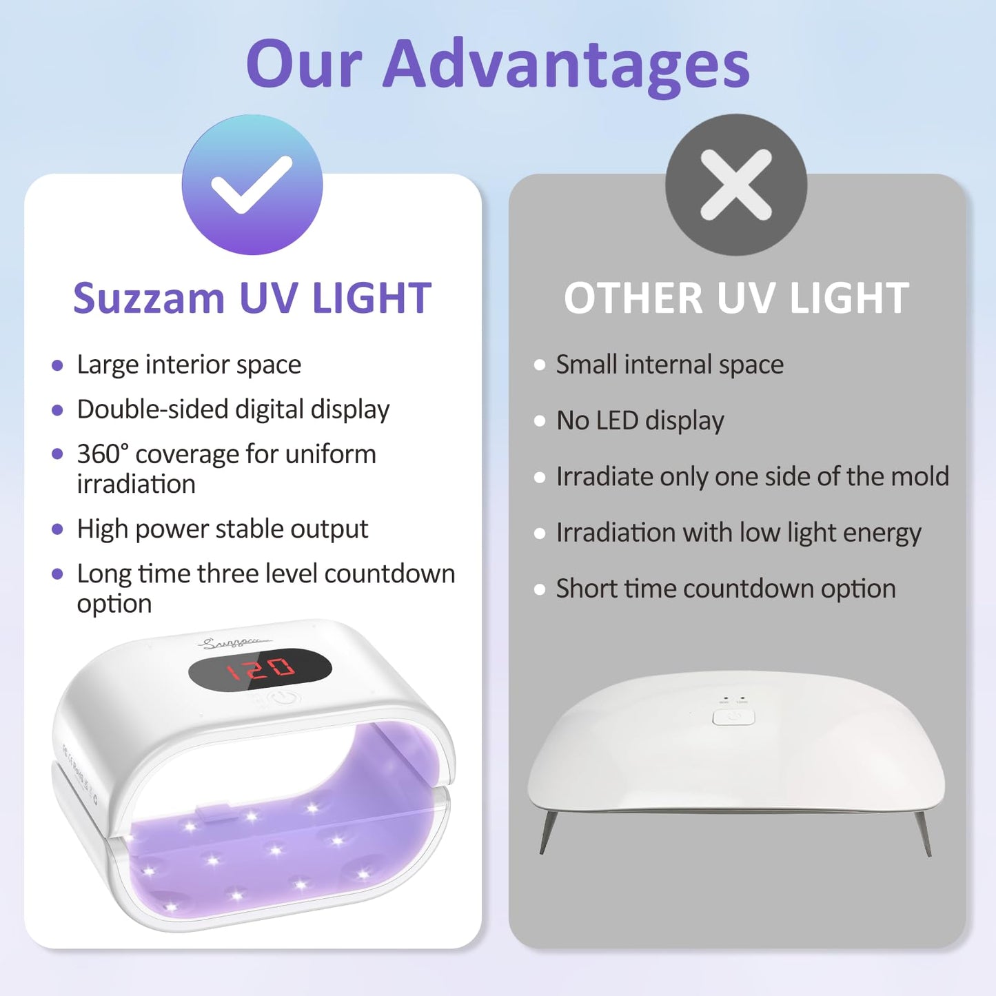 UV light for resin, Double-sided UV lamp for resin Large UV resin lamp with LED display (longer time in 2m, 3m, 5m) Fast-curing UV lamp resin for resin, molds, jewelry making
