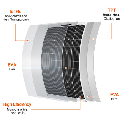 DOKIO 100W flexible mono 12V solar panel - ideal solar module for RV, camping, garden shed