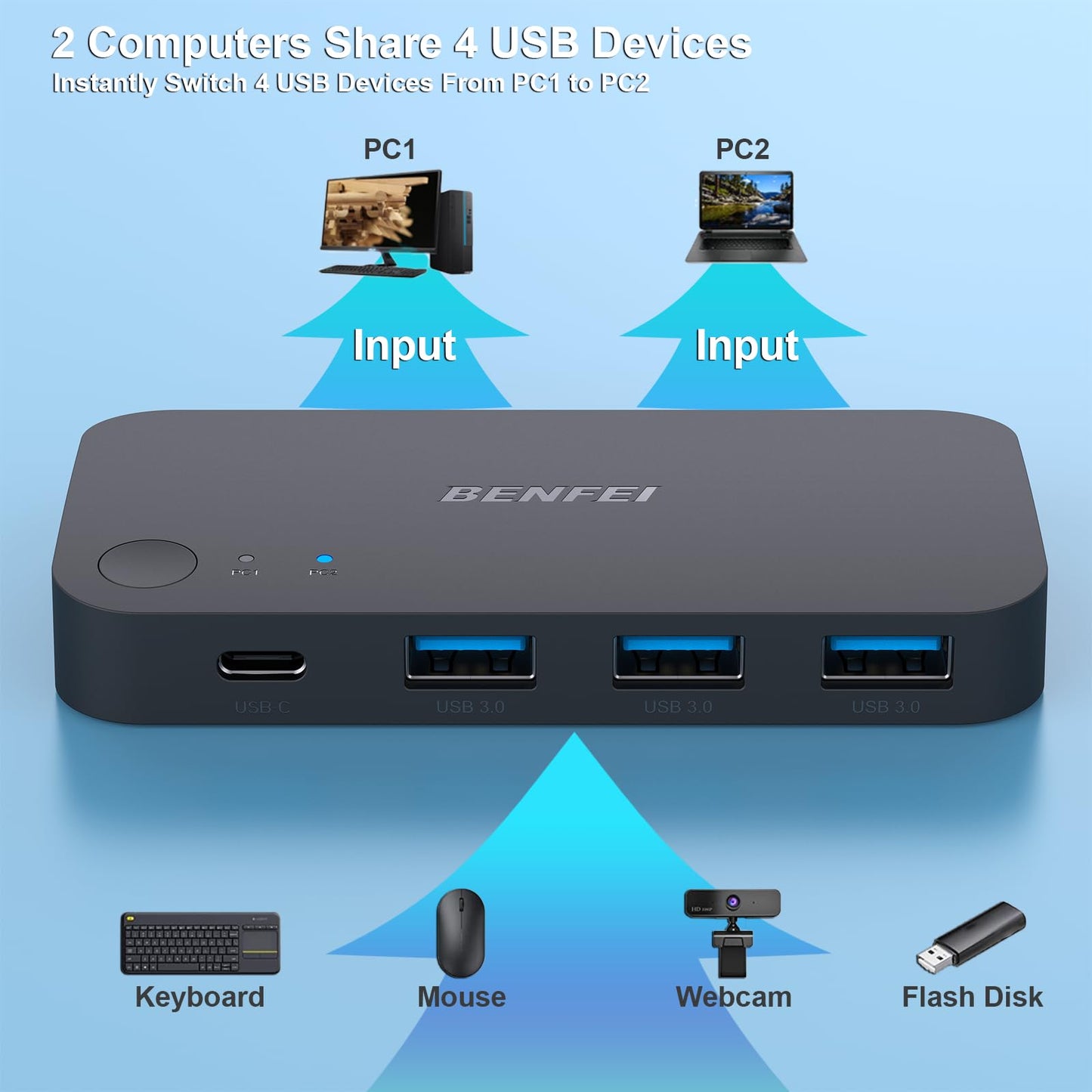 BENFEI USB 3.0 Switch, USB switcher 2 computers with 1x USB C port and 3x USB A ports, 2 in 4 out USB 3.0 switcher with desktop controller, USB KVM switch selector compatible with Windows Mac Linux.