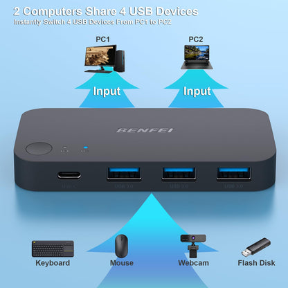BENFEI USB 3.0 Switch, USB switcher 2 computers with 1x USB C port and 3x USB A ports, 2 in 4 out USB 3.0 switcher with desktop controller, USB KVM switch selector compatible with Windows Mac Linux.