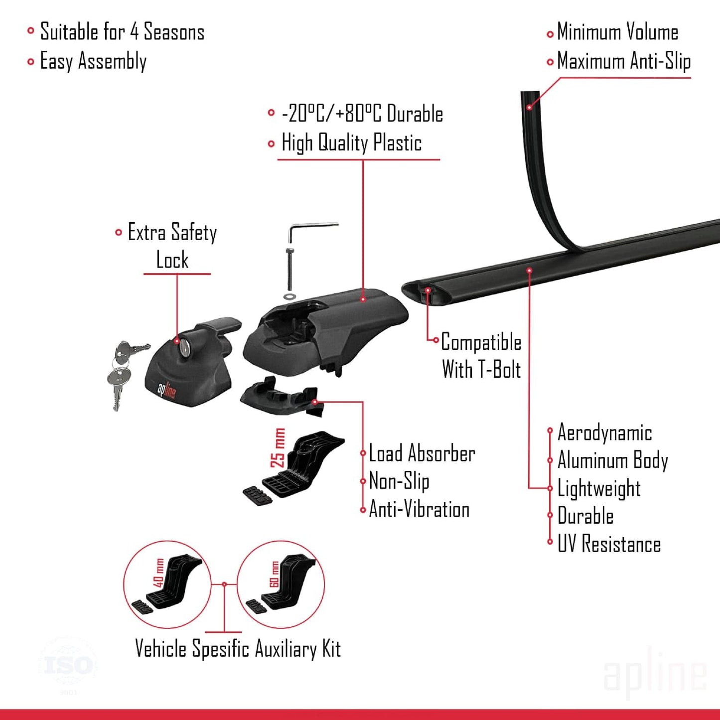 Apline compatible with Cupra Formentor 2020-2024 roof rack ACE-1 black luggage carrier.