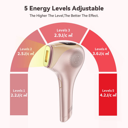 IPL hair removal device with ice-cooling function, 600,000 light pulses for permanent visible hair removal on body, face, bikini zone.