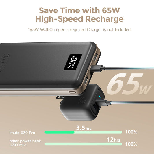 imuto Powerbank PD 65W 27000mAh Power Delivery USB C external battery Quick Charge 3.0 charger compatible with laptop MacBook Pro/Air Dell Surface Go Lenovo iPhone 16 Huawei Galaxy tablet Steam Deck